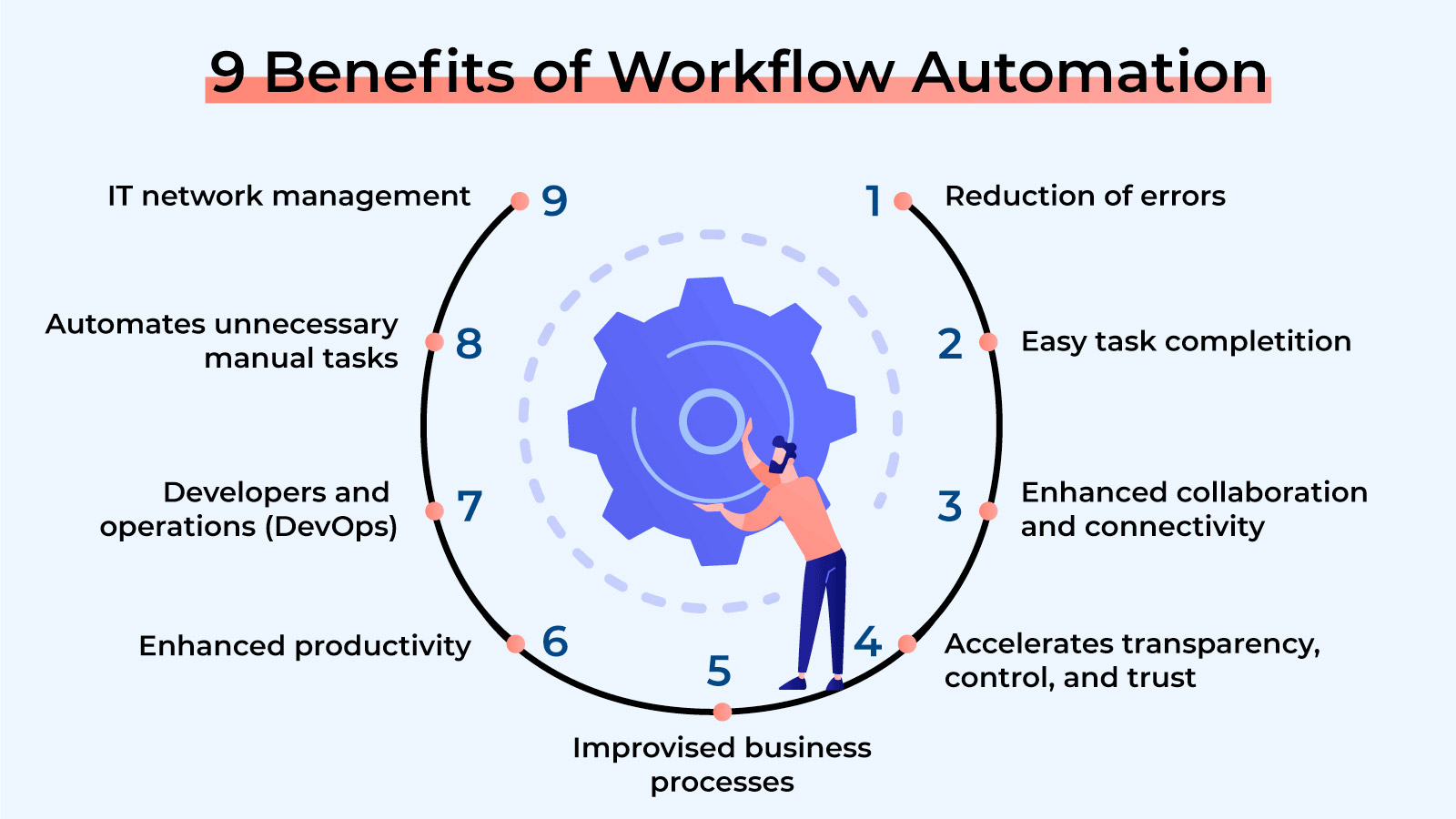 Applications That Benefit from Automated Workflow
