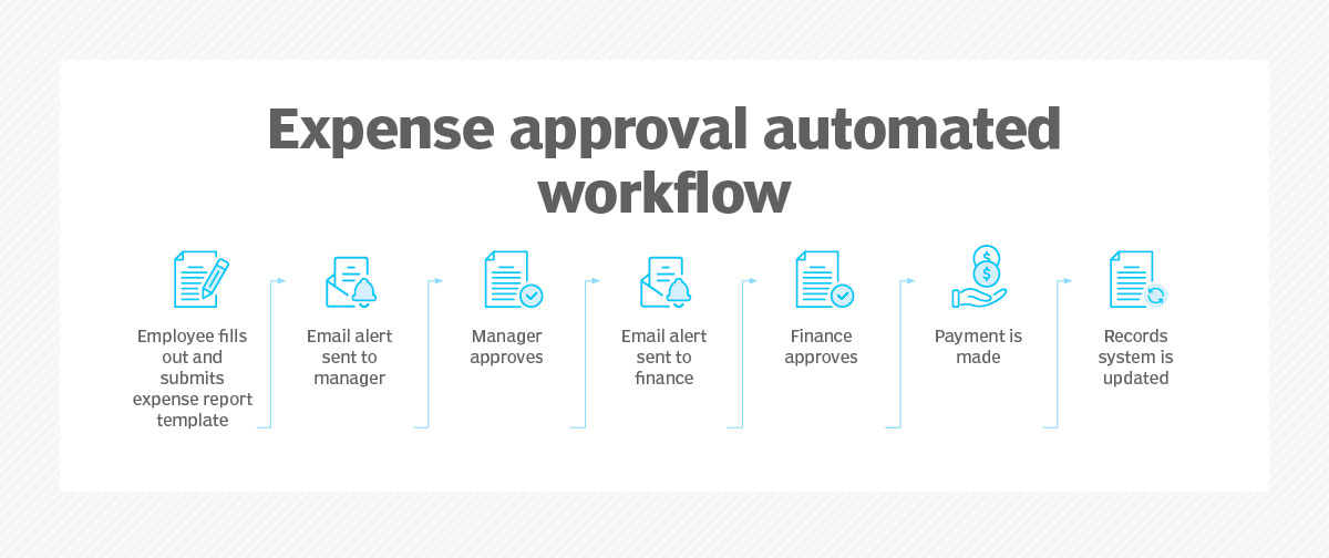 Streamline Your Business with Automated Workflow
