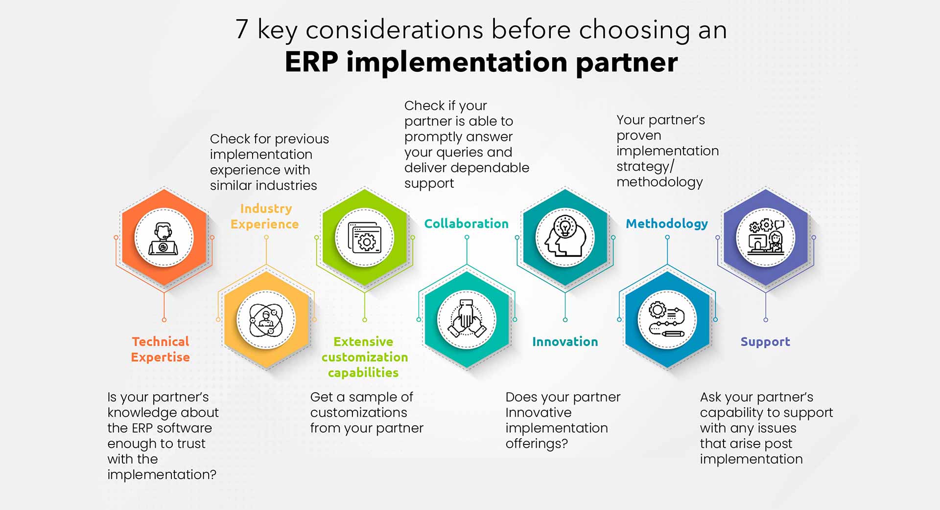 When choosing an ERP and eCommerce integration solution, consider the following factors